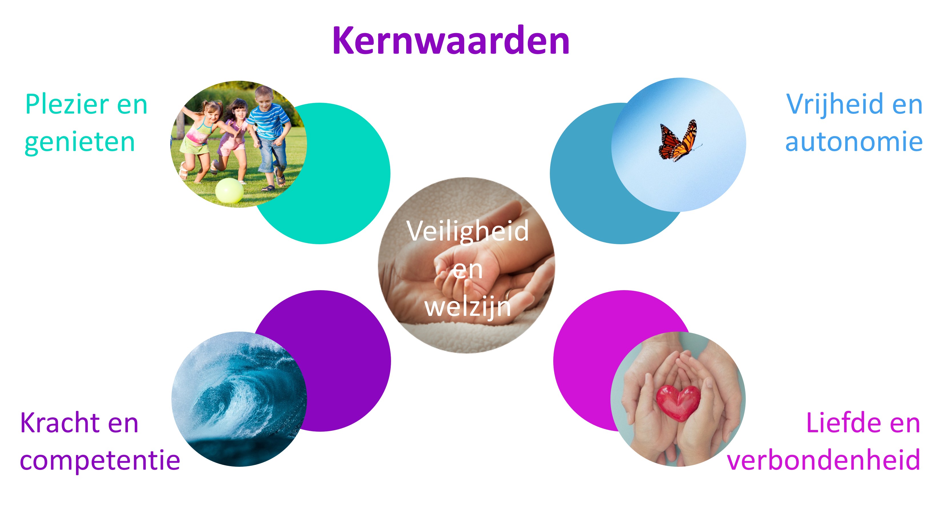 Banner - Wil je meer te weten komen over onze Missie en Visie, en onze Kernwaarden?    